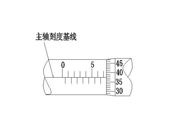 螺旋千分尺讀數(shù)的方法，（螺旋千分尺讀數(shù)的常見(jiàn)問(wèn)題）