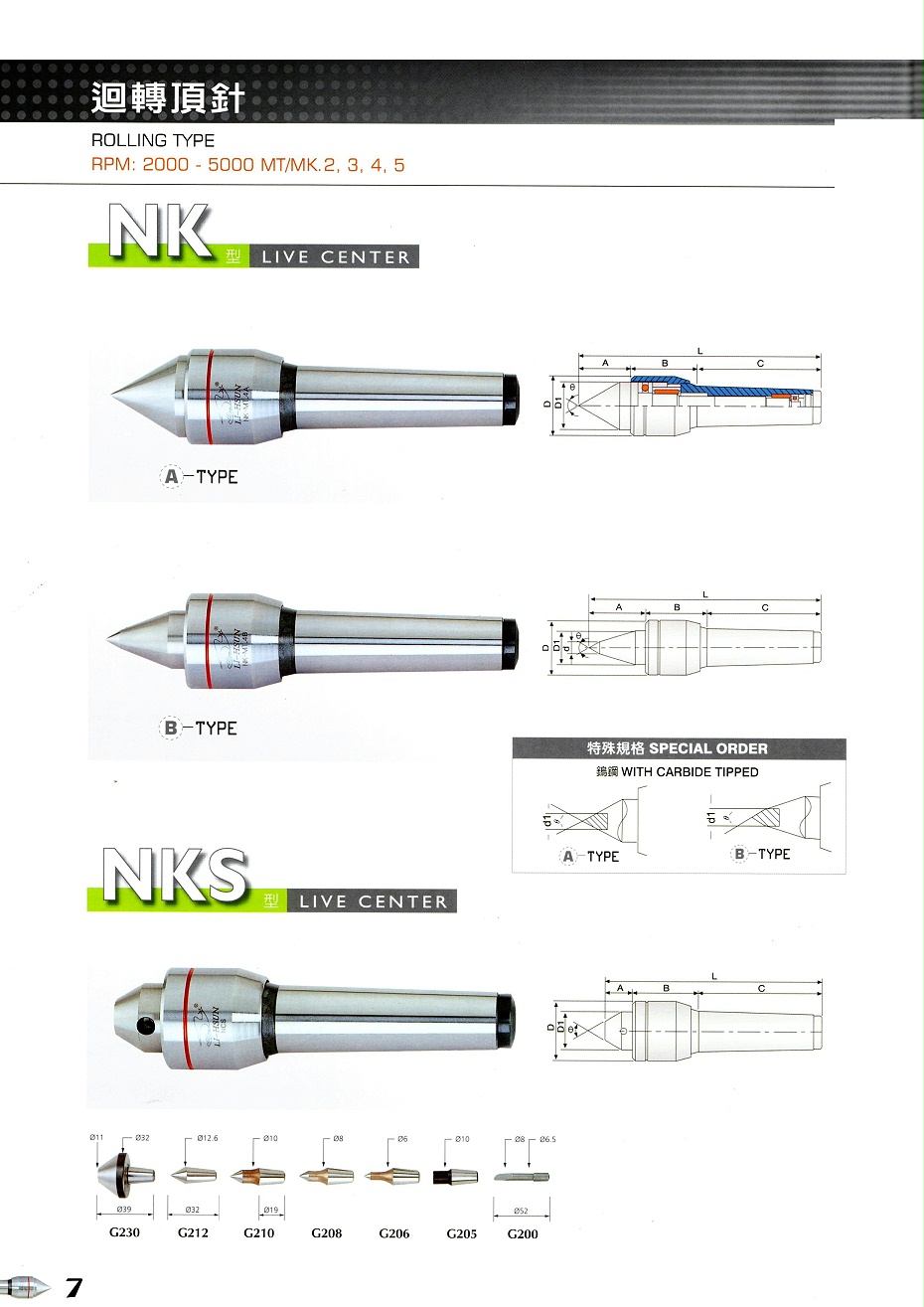麗勛回轉頂針NK（NKS）系列
