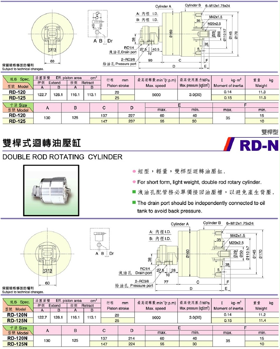 精工中實雙桿型回轉油缸