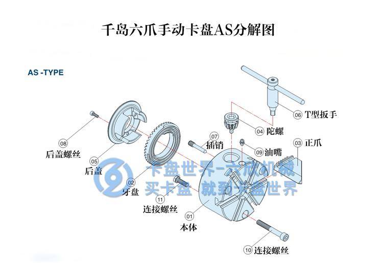 六爪手動(dòng)卡盤