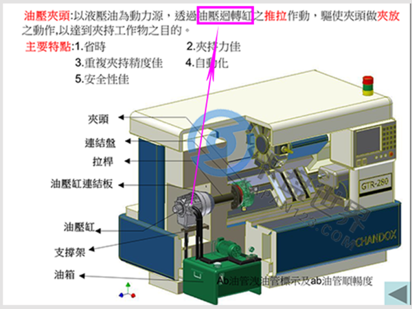 液壓站液壓不穩定會影響液壓卡盤的夾持精度嗎