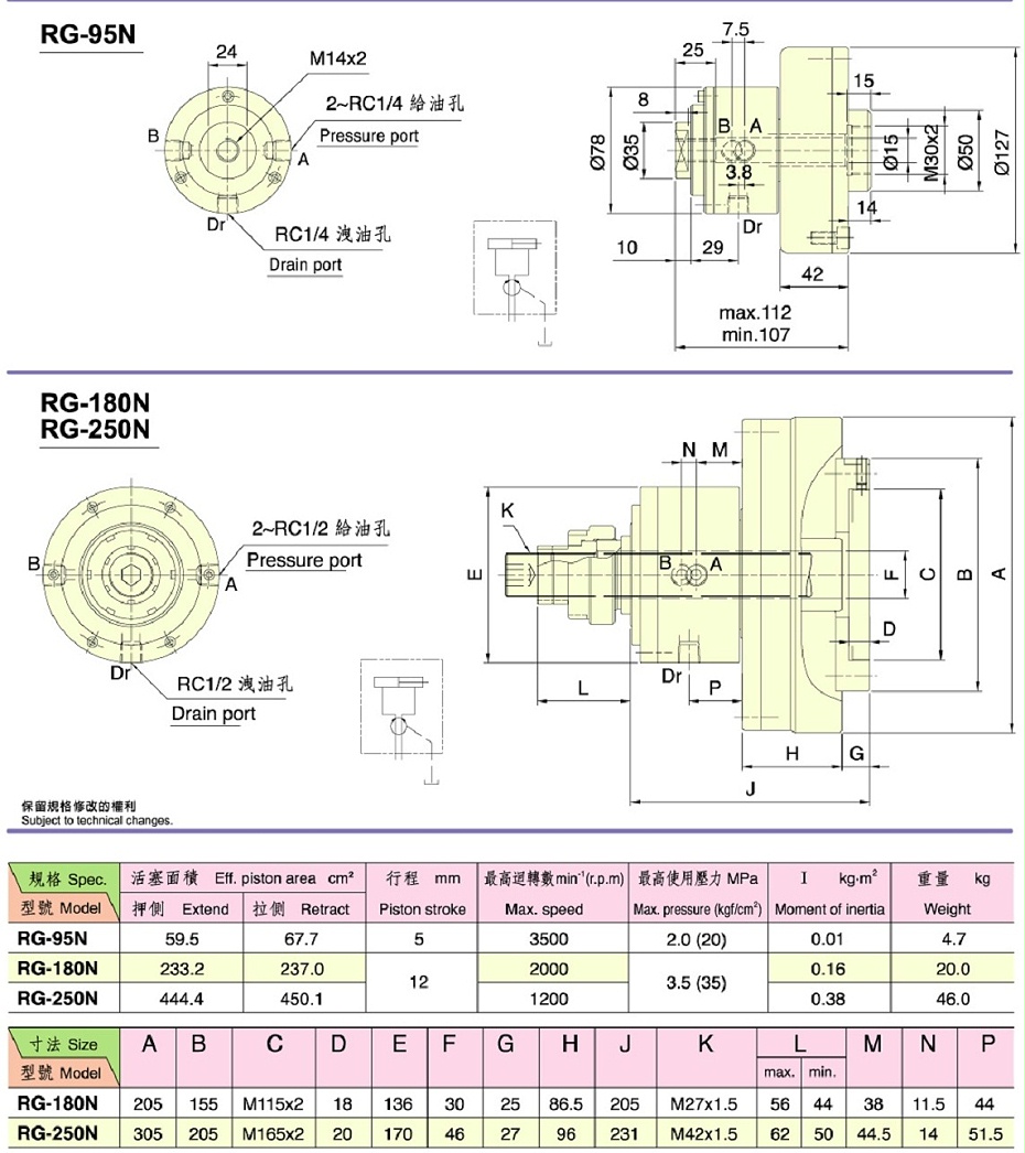 齒輪機用回轉油缸