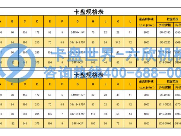 手動四爪卡盤規格參數表，(四爪卡盤規格型號尺寸)