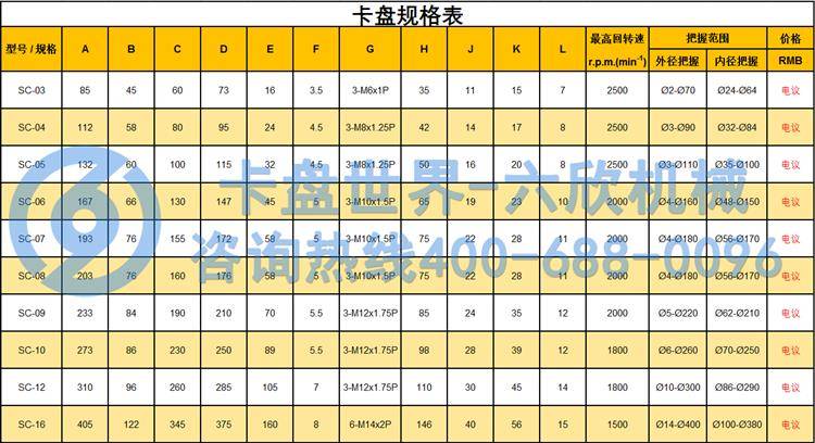 三爪卡盤規(guī)格尺寸表