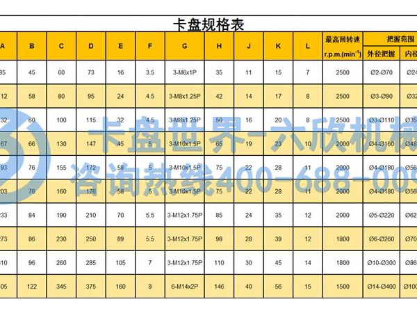 三爪卡盤規格型號尺寸,(三爪卡盤規格尺寸表)
