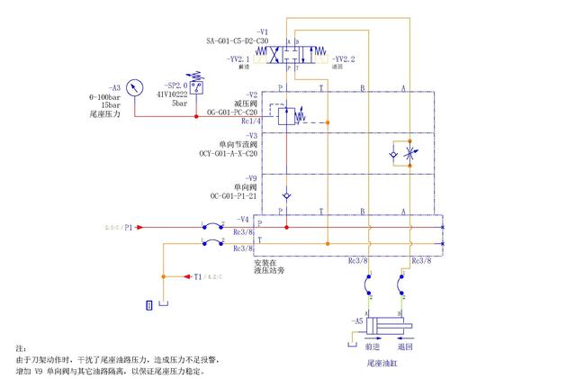 數控車床液壓故障