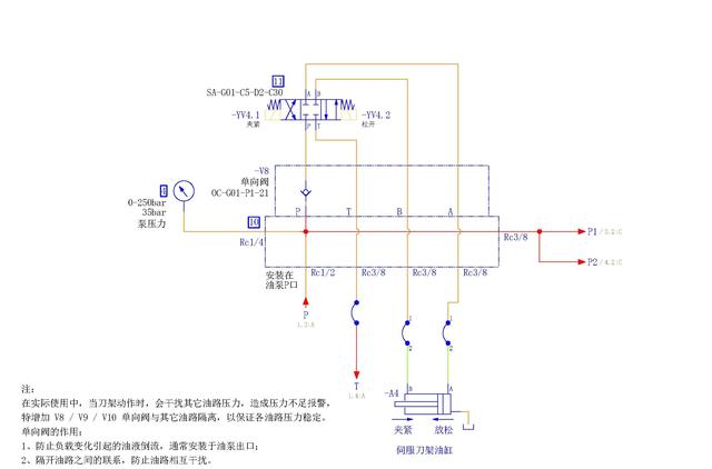 數控車床液壓故障