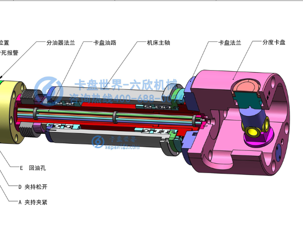 分度卡盤的工作原理是什么，（分度卡盤是怎么工作的）