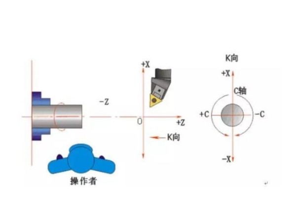 CAM編程操作編程方法，（cam軟件編程是自動編程嗎）
