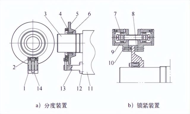 臥式車(chē)床分度銑鉆功能改造