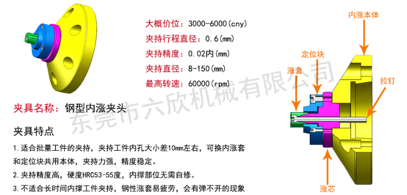 內漲夾頭