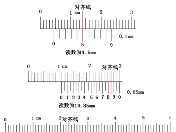 0.02mm游標卡尺的讀數方法，（游標卡尺如何讀數0.02mm）