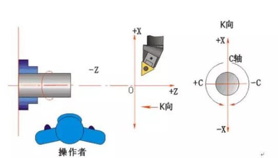 數控車床編程培訓教程