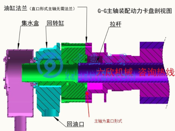車床回轉油缸如何安裝在主軸上，（回轉油缸怎么安裝到主軸上）