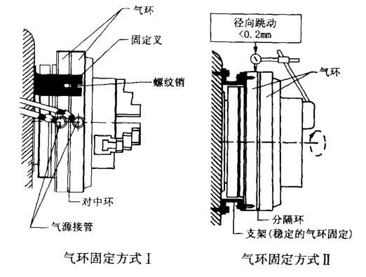 氣動卡盤的應用
