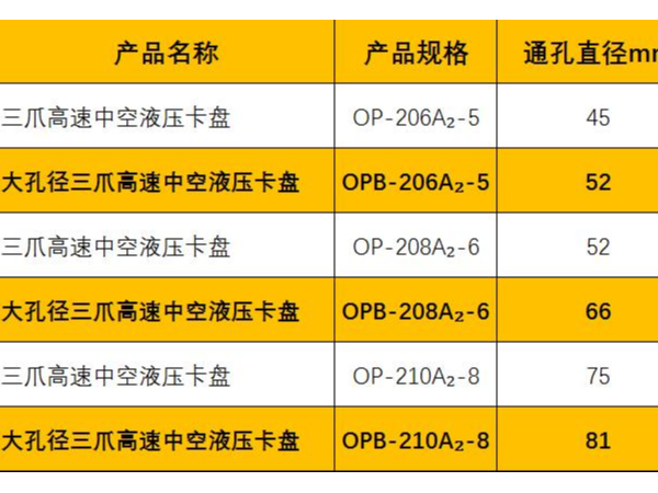 大孔徑中空卡盤與標(biāo)準(zhǔn)中空卡盤規(guī)格尺寸對(duì)比