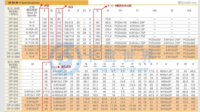三爪卡盤規格尺寸表