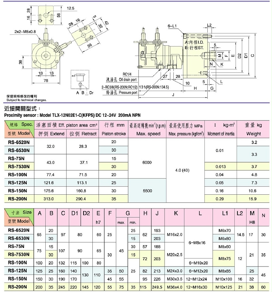 行程控制型回轉油缸