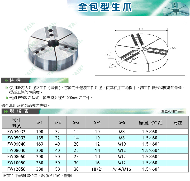 代機扇形生爪軟爪