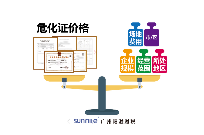 ?；C價(jià)格為什么會(huì)有波動(dòng)